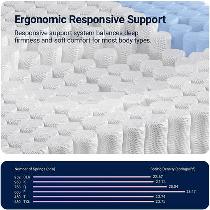 King Size Mattress, 12 Inch Hybrid Pressure Relief Mattress in a Box, Cooling Gel Memory Foam and Pocket Springs，Medium Firm，Breathable，Fiberglass Free9