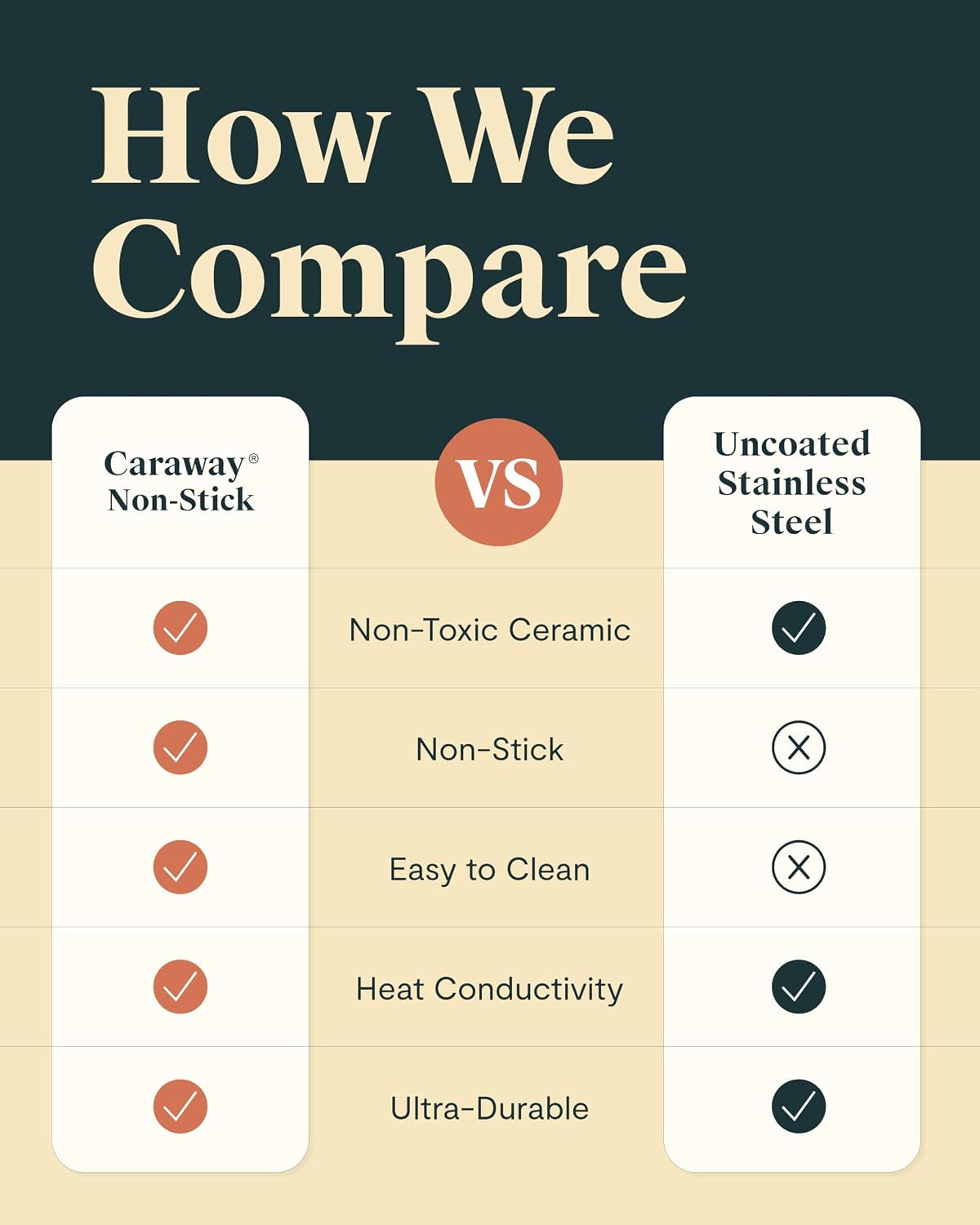 caraway-non-stick-ceramic-dutch-oven-pot-with-lid-steamer-6-5-qt-10-5-non-toxic-ptfe-and-pfoa-free-safe-and-compatible-with-all-stovetops-gas-electric-and-induction-cream