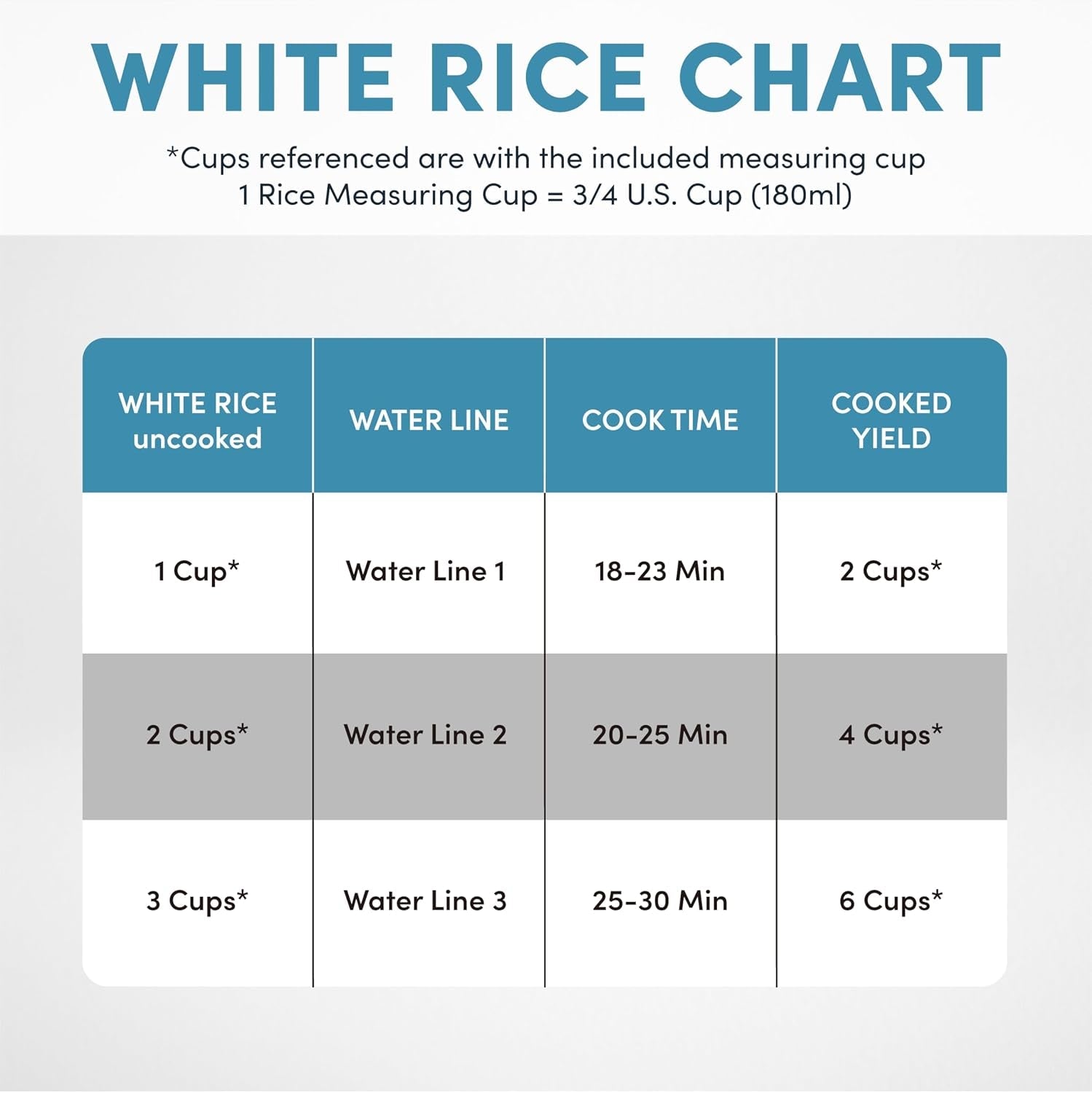 corecoat-pot-style-rice-cooker-with-one-touch-control-and-non-stick-ceramic-coating-6-cups-cooked-3-cups-uncooked