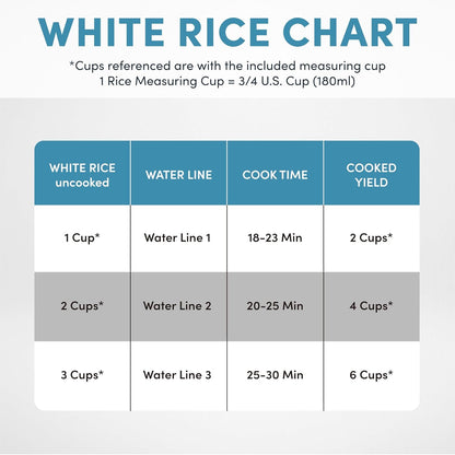 Corecoat Pot-Style Rice Cooker with One-Touch Control and Non-Stick Ceramic Coating (6 Cups Cooked, 3 Cups Uncooked)6