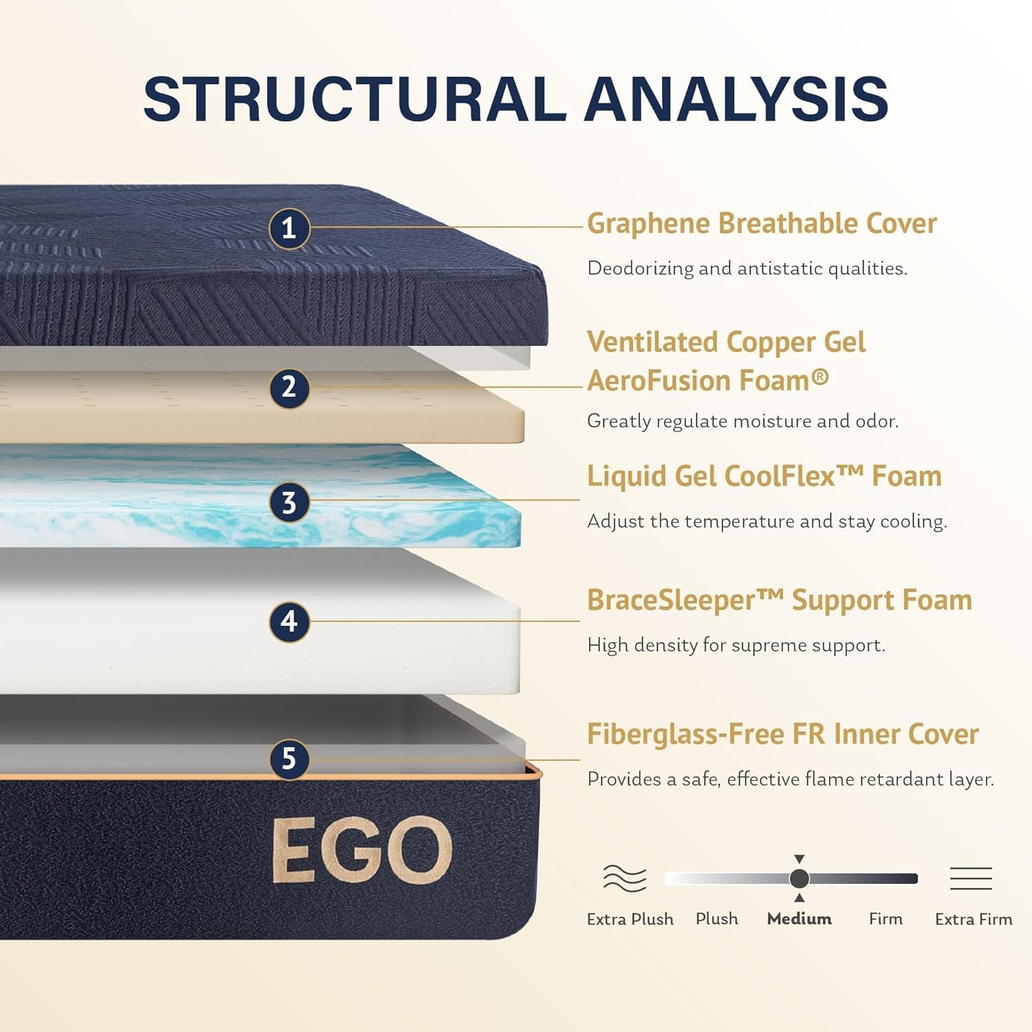 egohome-queen-12-copper-gel-memory-foam-mattress-pressure-relief-medium-fiberglass-free-back-pain-relief-graphene-tech-cover-ica-endorsed-certipur-us-motion-isolation-mattress-in-box-medium