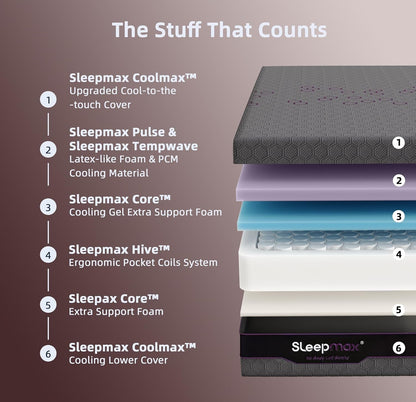 Firm Queen Mattress 12 Inch, Cooling Mattress with 365-Night Trial2