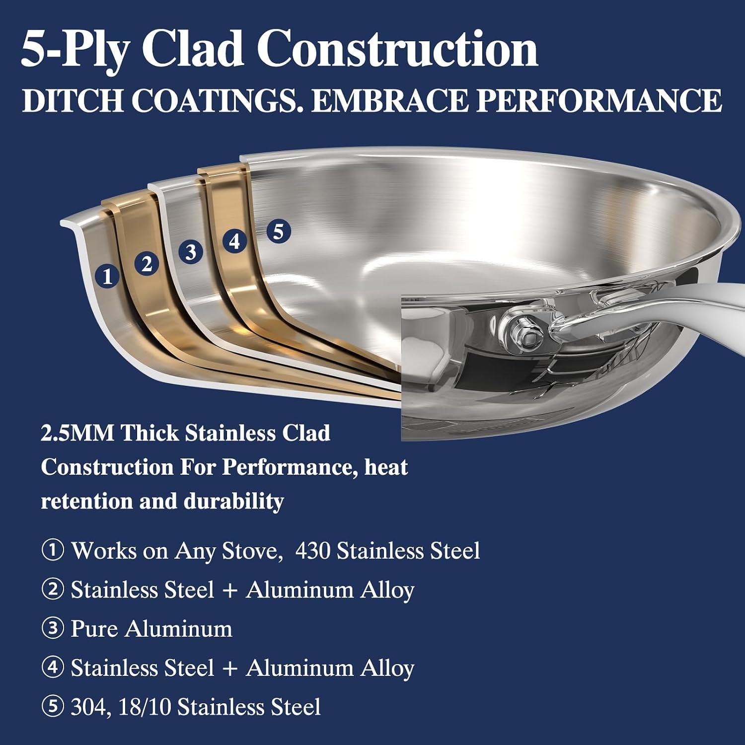 stainless-steel-frying-pan-set-with-lid-3pcs-skillet-set-includes-8-10-12-5-ply-stainless-clad-heavy-duty-professional-cookware-set-fast-even-heat-dishwasher-and-oven-safe