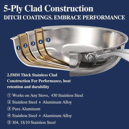Stainless Steel Frying Pan Set with Lid, 3Pcs Skillet Set (Includes 8",10",12") - 5 Ply Stainless Clad - Heavy Duty & Professional Cookware Set, Fast & Even Heat, Dishwasher and Oven Safe2