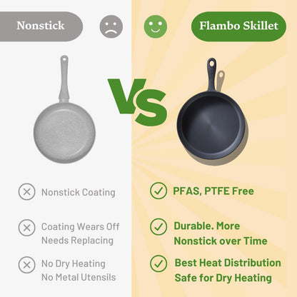 12 Inch Smooth Cast Iron Skillet - Naturally Non-Stick, Pre-Seasoned Frying Pan, Smooth Finish for Grilling, Frying, Sauteing, Searing, Baking - Use on Oven, Stove, Grill, or Campfire6