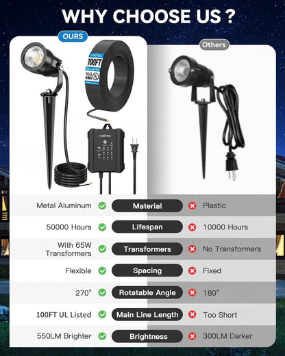 All-In-One Low Voltage Landscape Lighting Kit, Cool White, 12PCS2