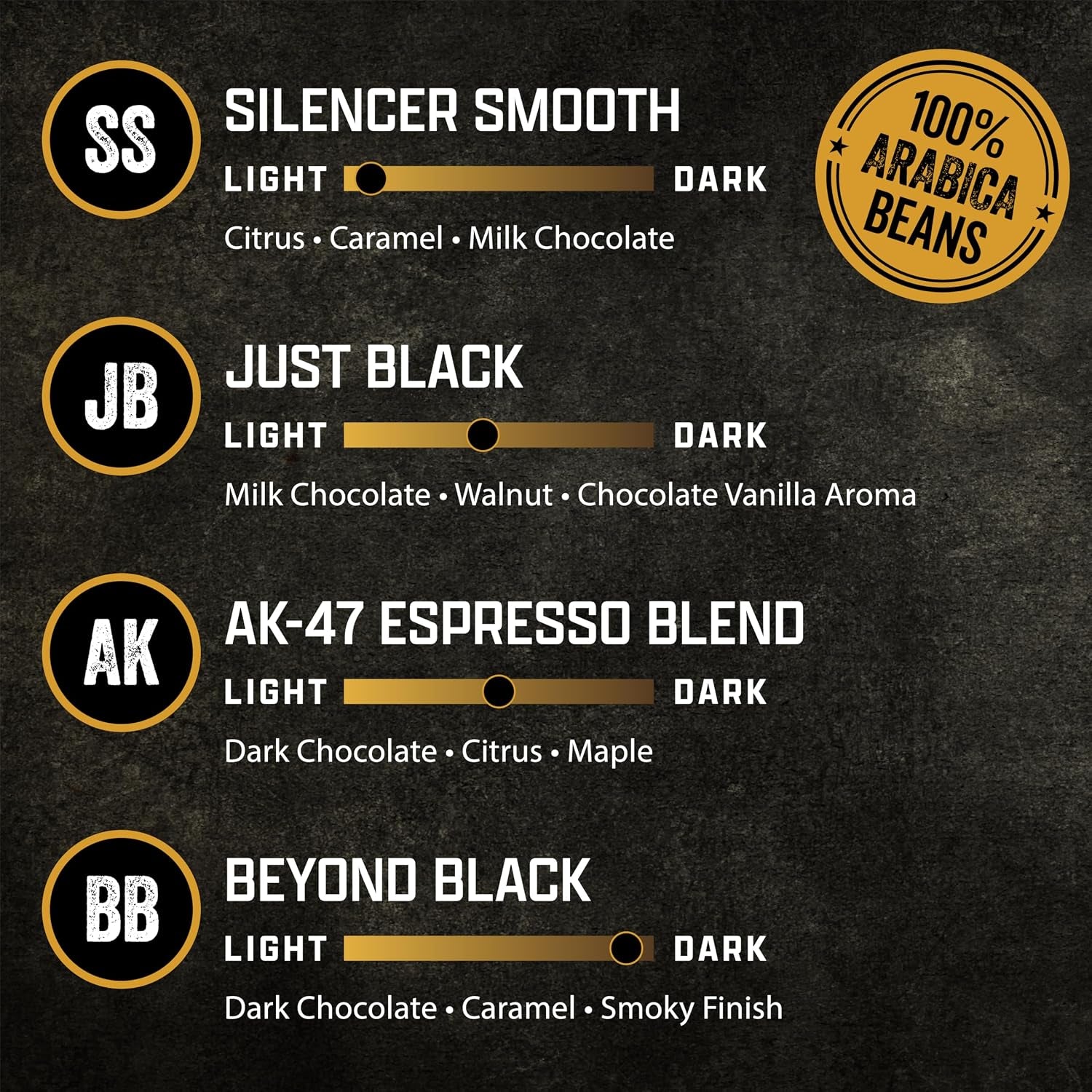 black-rifle-coffee-variety-pack-k-cup-coffee-48-count-coffee-pods-veteran-founded-100-arabica-silencer-smooth-ak-espresso-just-black-beyond-black-fits-all-keurig-models