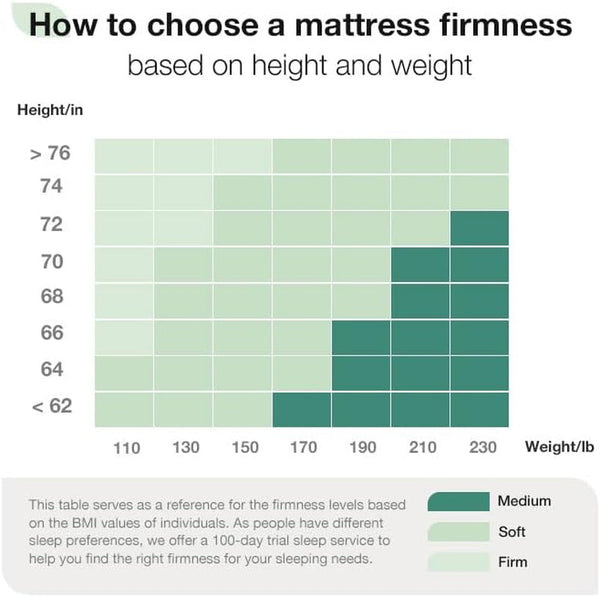Full Size Mattress, 12 Inch Foam Mattress in a Box|Double Air Zone Block Cutting Design, Flippable Ergonomic Support for Back & Side Sleeper, Breathable Fabric Cover5