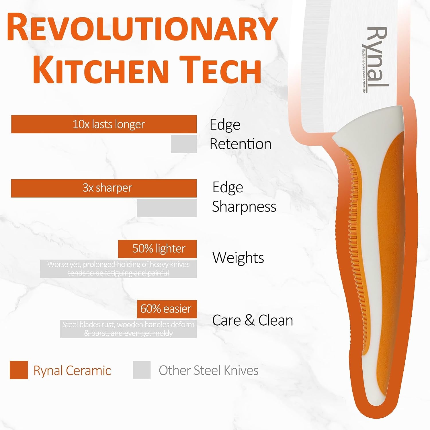 ceramic-knife-5-5-chefs-santoku-knife-light-precise-sharp-ceramic-kitchen-knife-with-cover-soft-grip