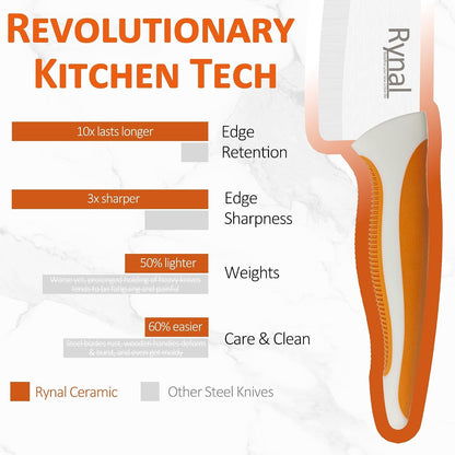 Ceramic Knife - 5.5" Chef'S Santoku Knife - Light, Precise, Sharp Ceramic Kitchen Knife with Cover & Soft Grip4