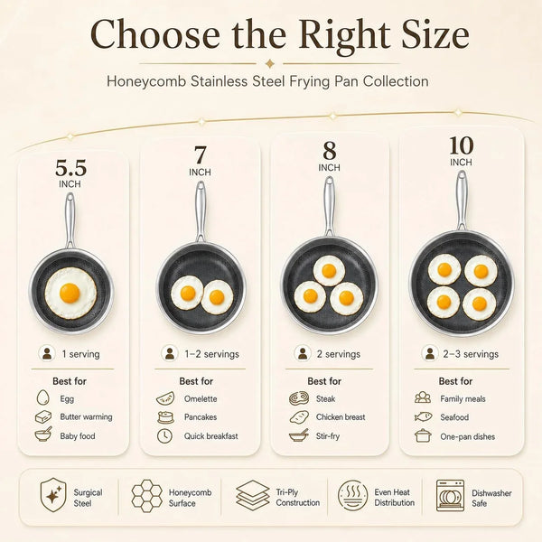 Tri-Ply Stainless Steel Nonstick Ceramic Omelette Pan 5.5 Inch | Single Egg Frying Pan, Durable Small Pan for Steak, Induction Skillets, Compatible with All Cooktops7