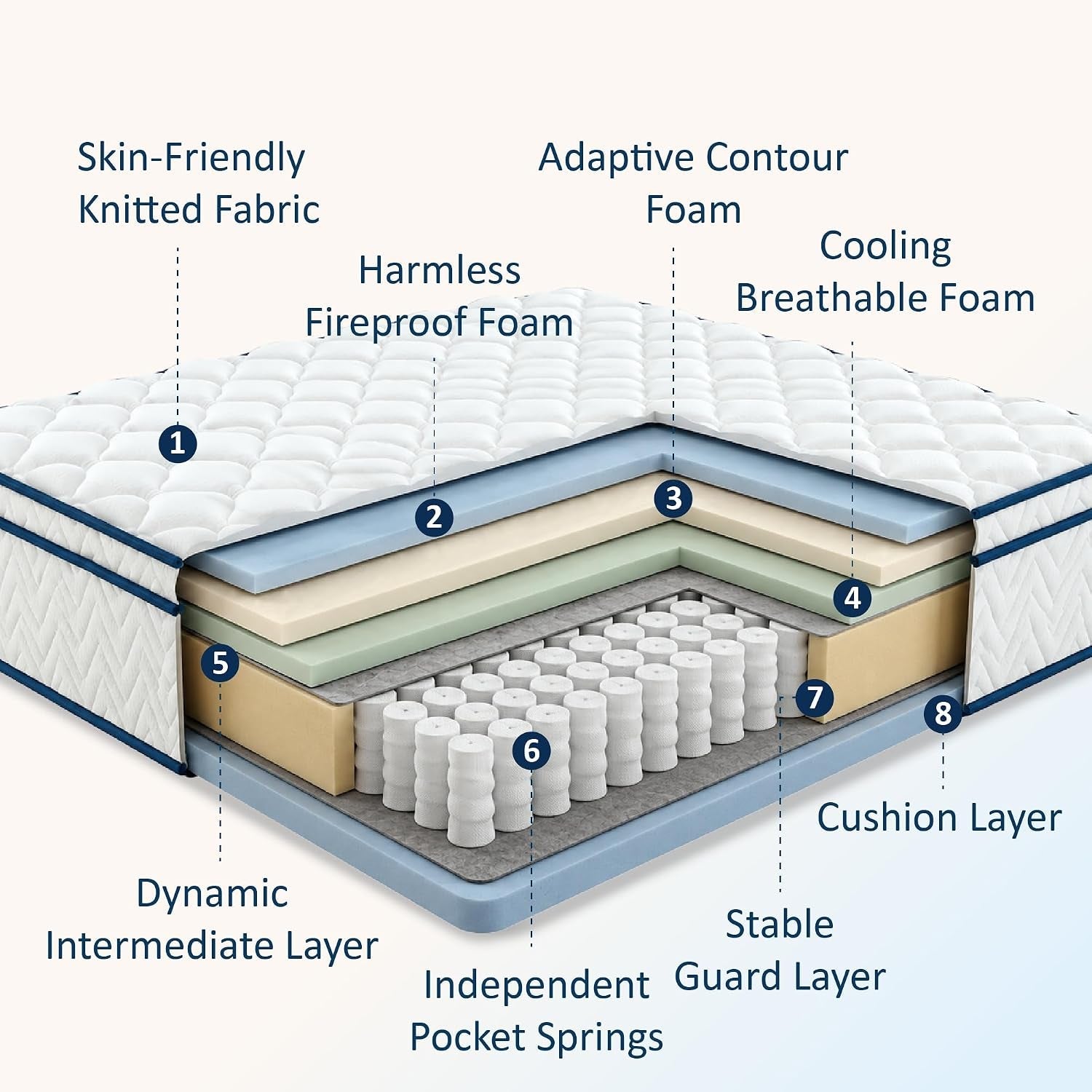 12-inch-full-size-mattress-plush-hybrid-mattress-in-a-box-individual-pocket-coils-for-pressure-relief-certipur-us-certified-vacuum-compressed-fits-full-bed-frame-dimensions-54-x-75