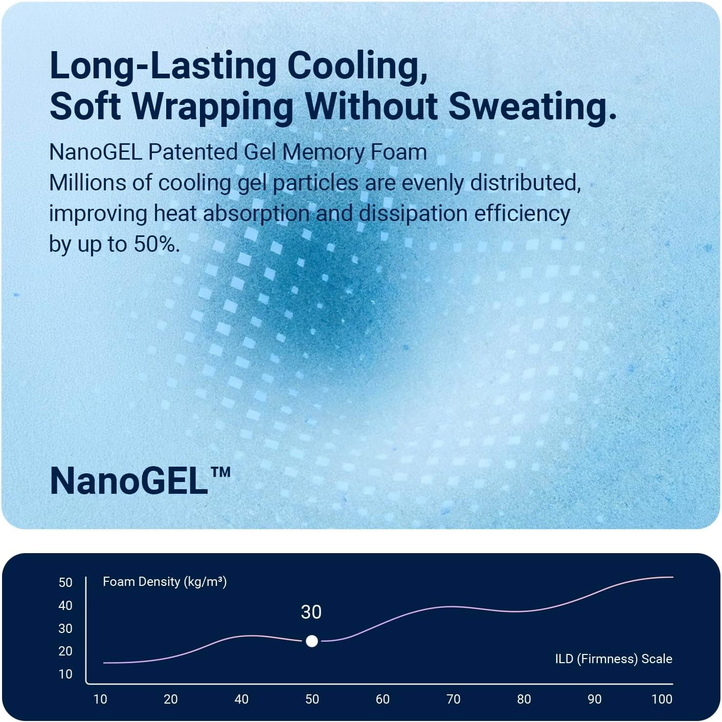 syncdeep-queen-mattress-12-inch-firm-hybrid-cooling-lumbar-support