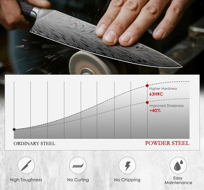5PCS Knife Set, Kitchen Knife Sets in Powder Steel | Ultra Sharp Japanese Knives Set High Carbon Steel Chef Knives Sets, Cooking Knives Set with Ergonomic Pakkawood Handle3