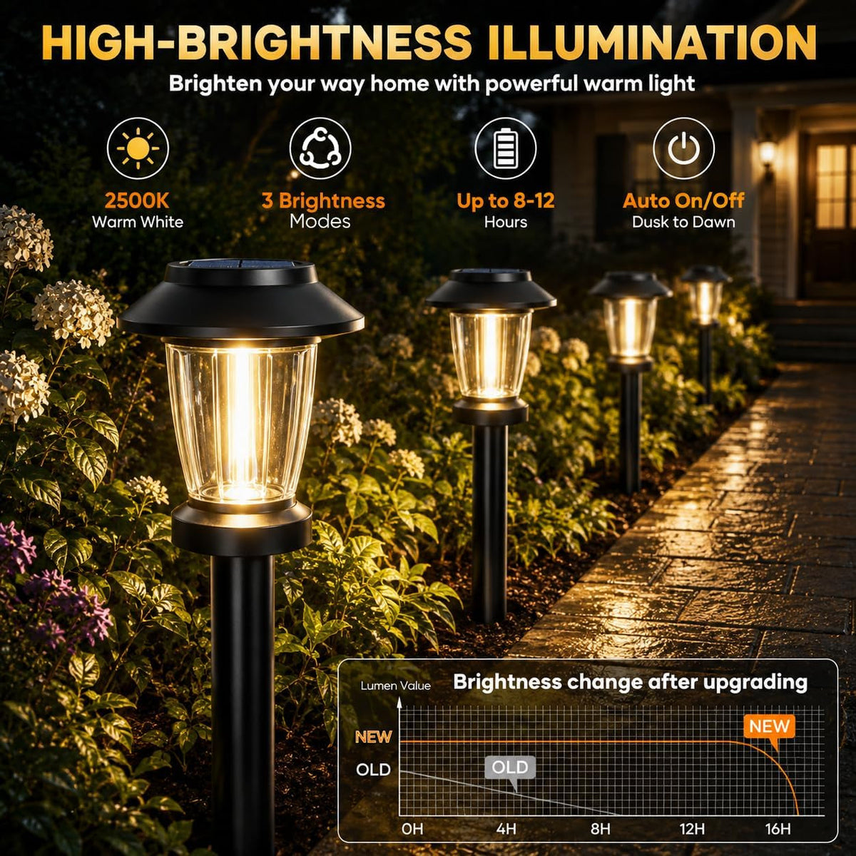 solar-pathway-lights-outdoor-8-pack-warm-white-tungsten-filament-solar-lights-3-lighting-modes-auto-on-off-ip65-waterproof-dusk-to-dawn-solar-garden-lights-for-yard-driveway-lawn-landscape
