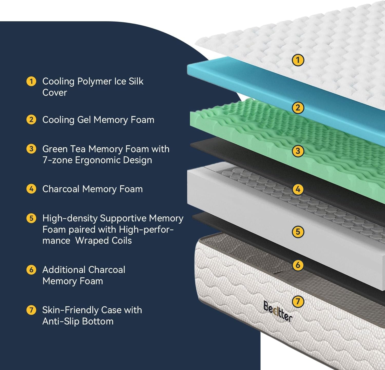 14-inch-king-size-mattress-luxury-cooling-hybrid-mattress-with-ice-silk-cover-gel-memory-foam-7-zone-support-extra-firm-bed-for-couples-strong-edge-support-no-sagging-motion-isolation