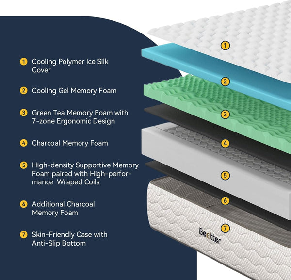 14 Inch King Size Mattress, Luxury Cooling Hybrid Mattress with Ice Silk Cover & Gel Memory Foam, 7-Zone Support, Extra Firm Bed for Couples, Strong Edge Support, No Sagging & Motion Isolation2