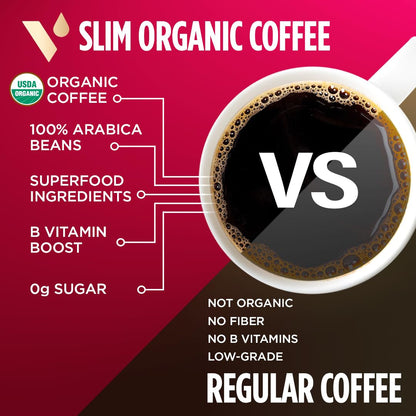 Slim Organic Medium Dark Roast Coffee Pods for Diet Support, 24Ct | B Vitamins5
