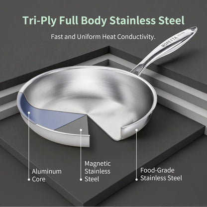 11.5 Inch Tri-Ply Stainless Steel Frying Pan with Lid,No Coatings PFOA&PTFE Free Skillets,Chef'S Pans,Dishwasher and Oven Safe Cookware, Compatible with All Cooktops2