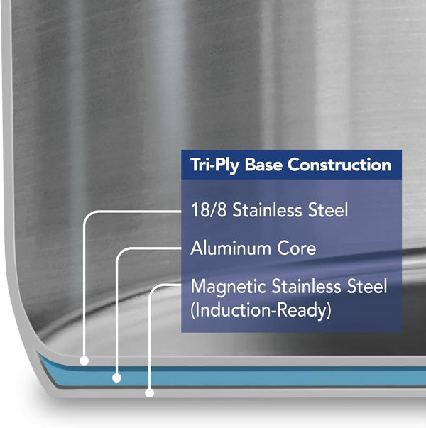 Tempo Tri-Ply Base Stainless Steel 7-Piece Pots and Pans Set | Induction-Ready Cookware Set with Lids, Oven-Safe, Dishwasher-Safe5