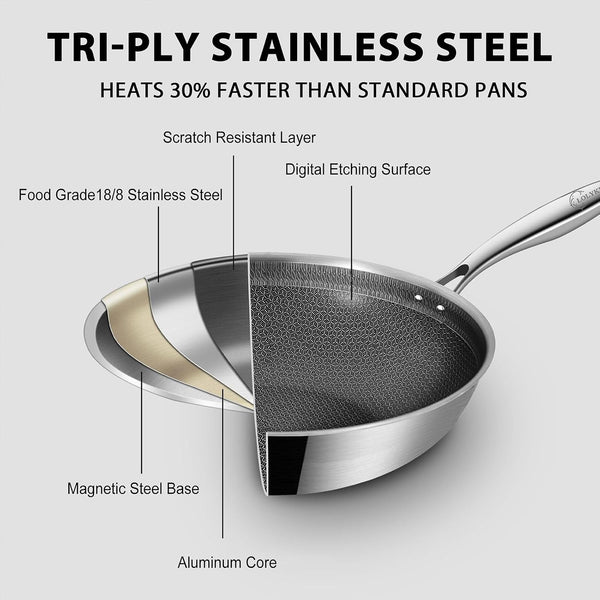Hybird Nonstick Wok Pan with Lid | 10-Inch | Rivented Handle | Non Toxic | Tri-Ply Stainless Steel | Ceramic Coating | Stir Fry Pan | Induction Compatible | Dishwasher & Oven Safe7