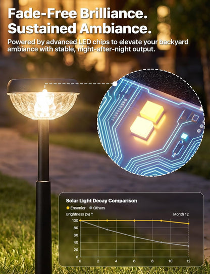 Solar Lights Outdoor, 8 Pack, Warm White, Unique Light Pattern2