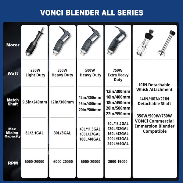 500W Commercial Immersion Blender, 16" SUS 304 Removable Shaft, Heavy Duty Power Hand Mixer with Variable Speed 6000-20000RPM, Professional Electric Stick Blender for Restaurant Kitchen Use.6