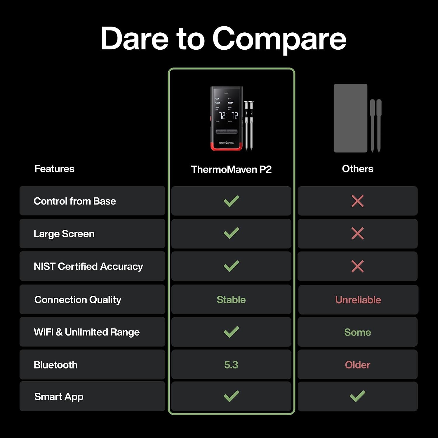 wifi-wireless-meat-thermometer-2-probes-smart-base-6-sensors-unlimted-monitor-range-via-app-commercial-grade-nist-certified-accuracy-for-restaurant-kitchen-bbq-grill-oven