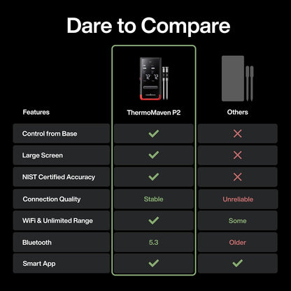 Wifi Wireless Meat Thermometer, 2 Probes, Smart Base, 6 Sensors | Unlimted Monitor Range via APP, Commercial-Grade NIST Certified Accuracy, for Restaurant Kitchen, Bbq/Grill/Oven6