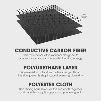 Grounding Mattress Cover, Earthing Mat for Bed with Cord4