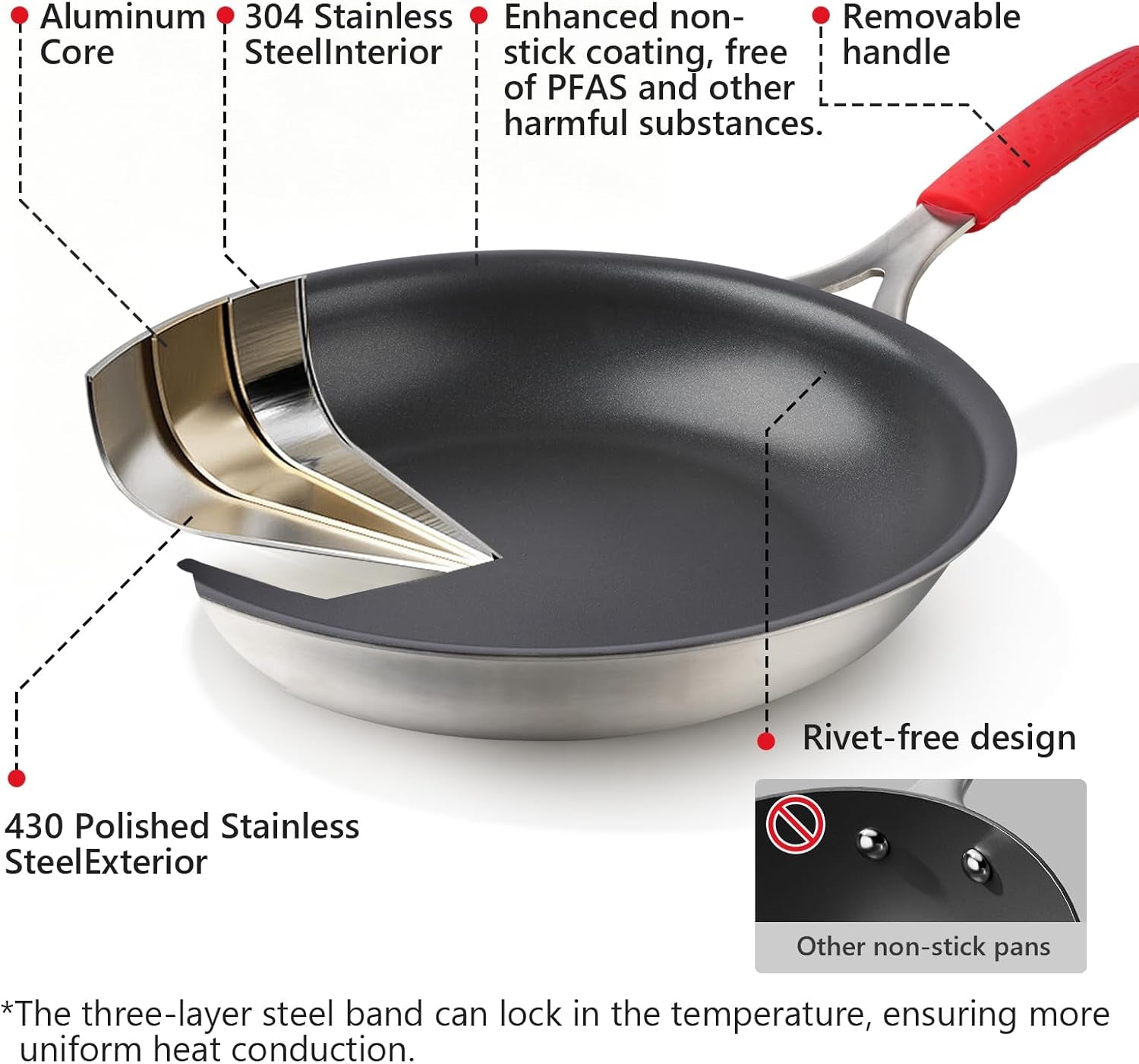 10-inch-nonstick-frying-pan-tri-ply-clad-stainless-steel-skillet-with-reinforced-coating-detachable-handle-with-sleeve-dishwasher-oven-safe-induction-compatible-pfoa-free-fajita-pans