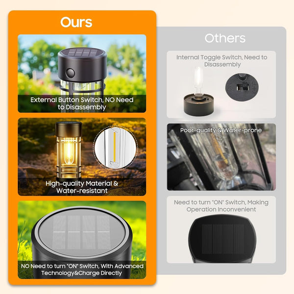 12 Pack Solar Pathway Lights Outdoor, Solar Lights Outdoor Waterproof IP65, Bright Solar Garden Lights Outdoor, Auto On/Off Outdoor Solar Lights for Yard Walkway Driveway Landscape Garden Decor7