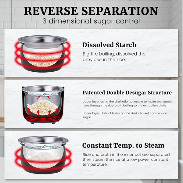 Hakka Low Carb Rice Cooker, 7 Functions Desuger Rice Pot 4 Cups Uncooked Rice with Stainless Steel Steamer MINI Smart Cooker Non-Stick Removable Inner Pot 24H Delay Timer3
