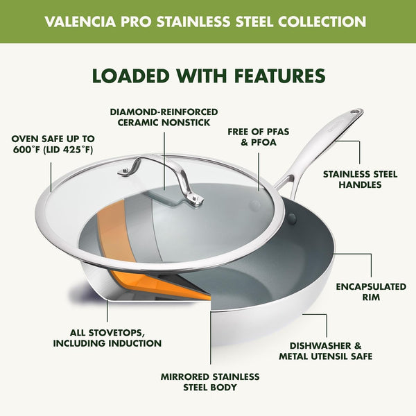 Valencia Pro Tri-Ply Stainless Steel 12” Wok with Lid, Pfas-Free Ceramic Nonstick Coating, Induction Ready Cookware, All Cooktops, Dishwasher & Oven Safe to 600F3
