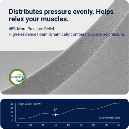 Sleepsphere 12 Inch Queen Mattress, Queen Size Mattresses with Smart Coil Spring Technology for Pressure Relief, Breathable Cover Motion Isolation Certipur-Us Certified Bed Mattress in a Box9