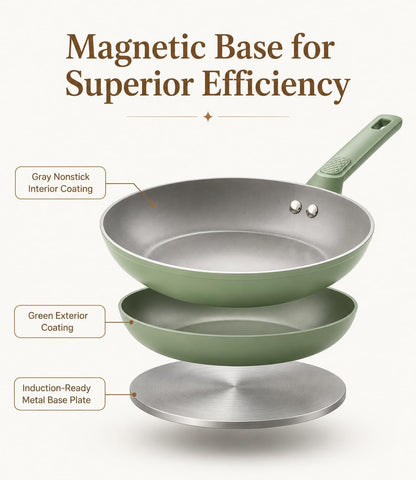 Non Stick Frying Pan Skillet,Egg Pan,Green Omelet Pan,Pfoa Free,11 Inch Ceramic Frying Pan,Induction with All Cooktops,Non-Slip Grip.5