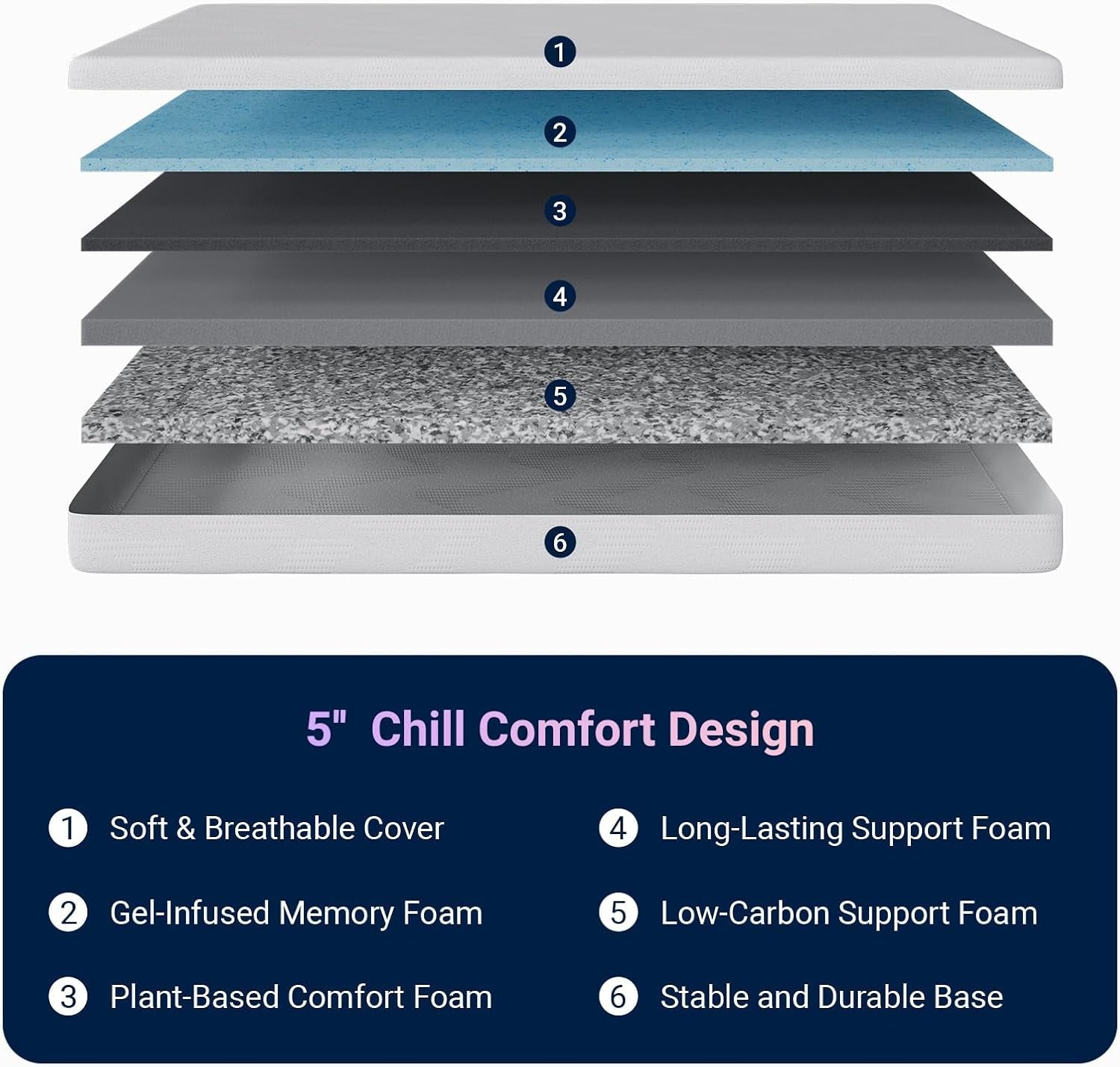 twin-mattress-5-inch-twin-size-mattress-gel-memory-foam-mattresses-for-cooling-night-sleep-pressure-relief-colchones-fiberglass-free-certipur-us-certified