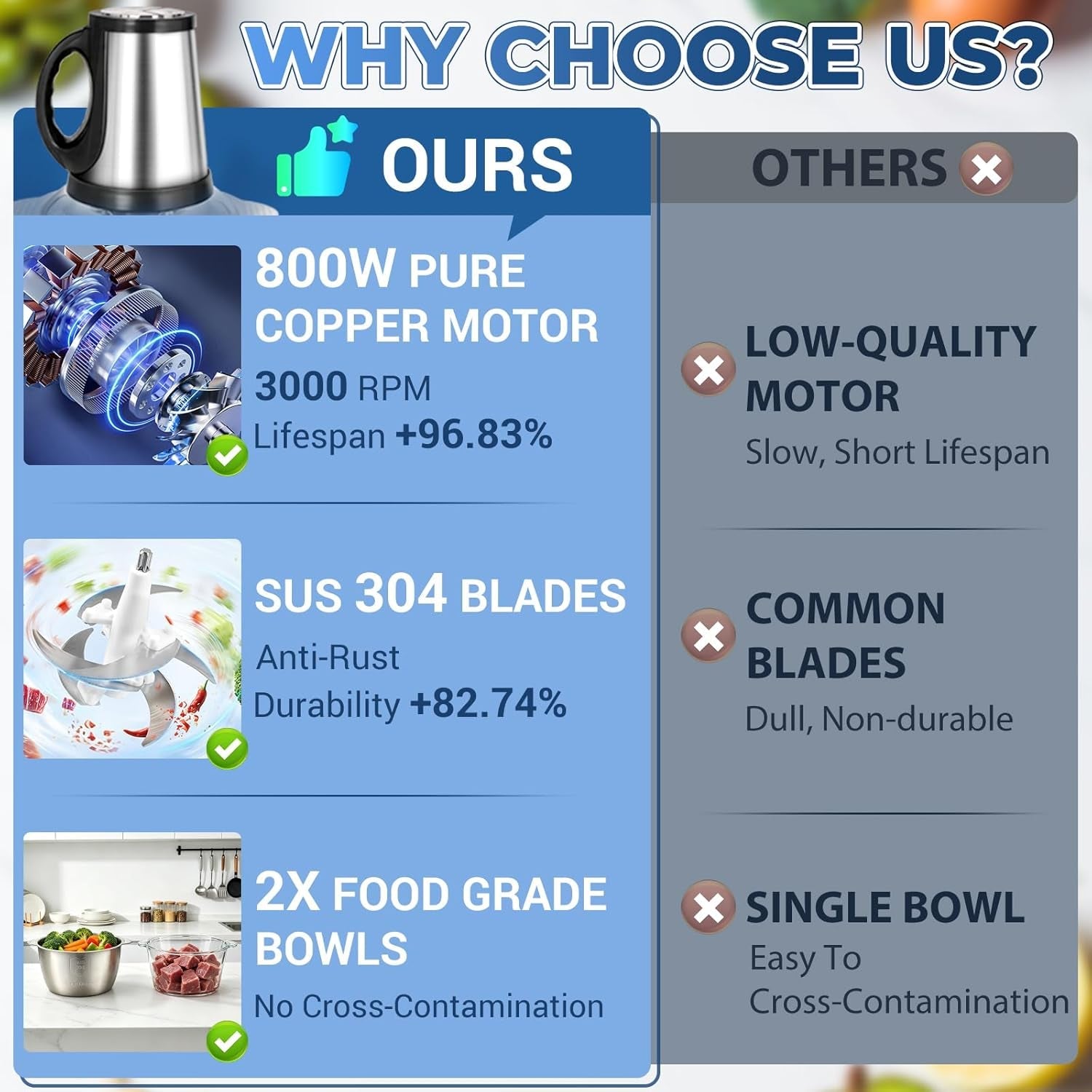 food-processor-2-bowls-8cups-8cups-800w-food-chopper-meat-grinder-2-sets-stainless-steel-blade-pure-copper-motor-small-food-processor-for-meat-vegetable-garlic-onion-chicken-shredder