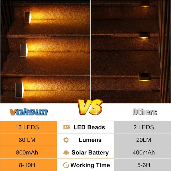 Solar Stair Lights 6 Pack, Solar Step Lights Outdoor Waterproof5