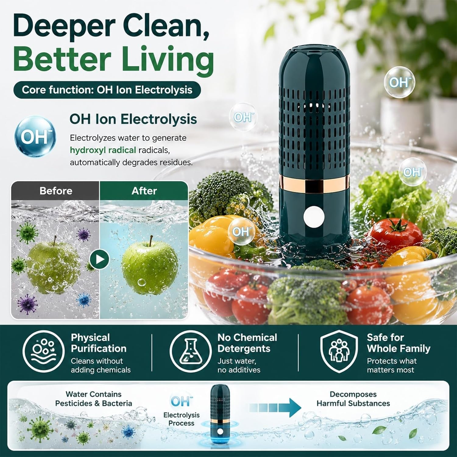 purepod-produce-cleaner-portable-oh-ion-fruit-vegetable-washer-deep-cleans-produce-meat-seafood-in-10-minutes-no-scrubbing-ipx7-waterproof-for-home-travel-outdoor