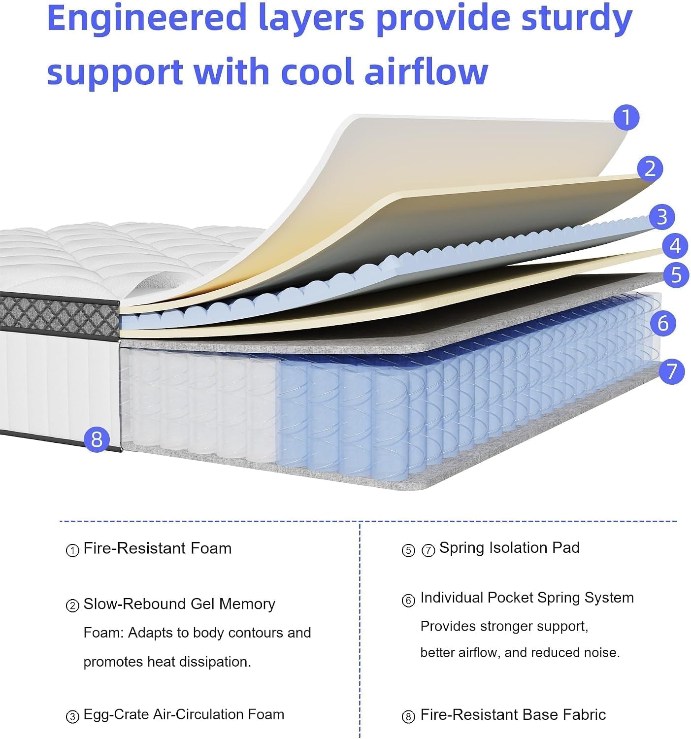 queen-mattress-12-inch-bed-in-a-box-hybrid-with-gel-memory-foam-pocket-springs-medium-firm-pressure-relief-motion-isolation-edge-support-fiberglass-free-certipur-white