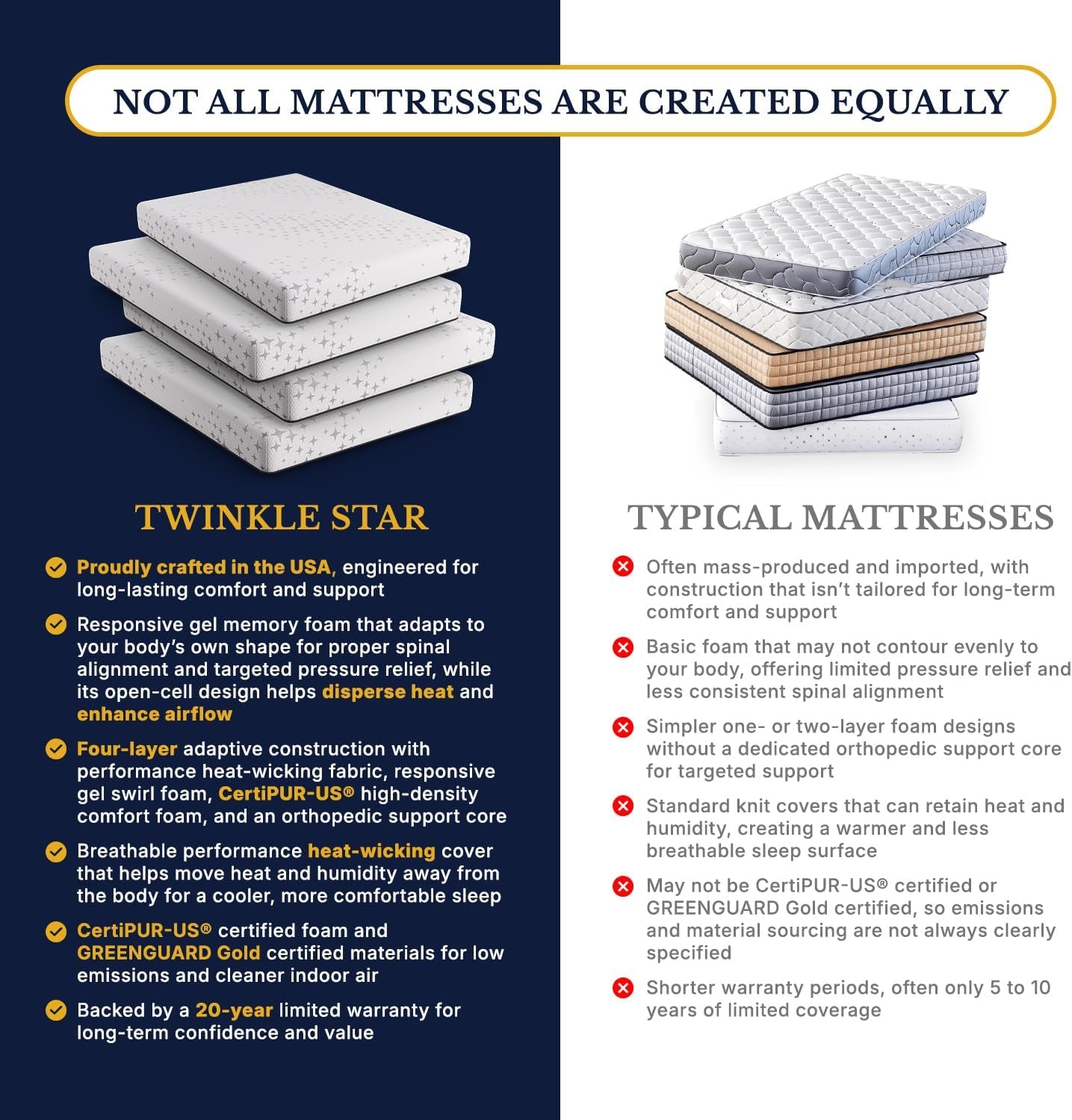 twinkle-star-10-medium-firm-contouring-mattress-in-a-box-usa-made-full