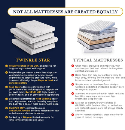 Twinkle Star 10” Medium Firm Contouring Mattress in a Box, USA Made - Full9