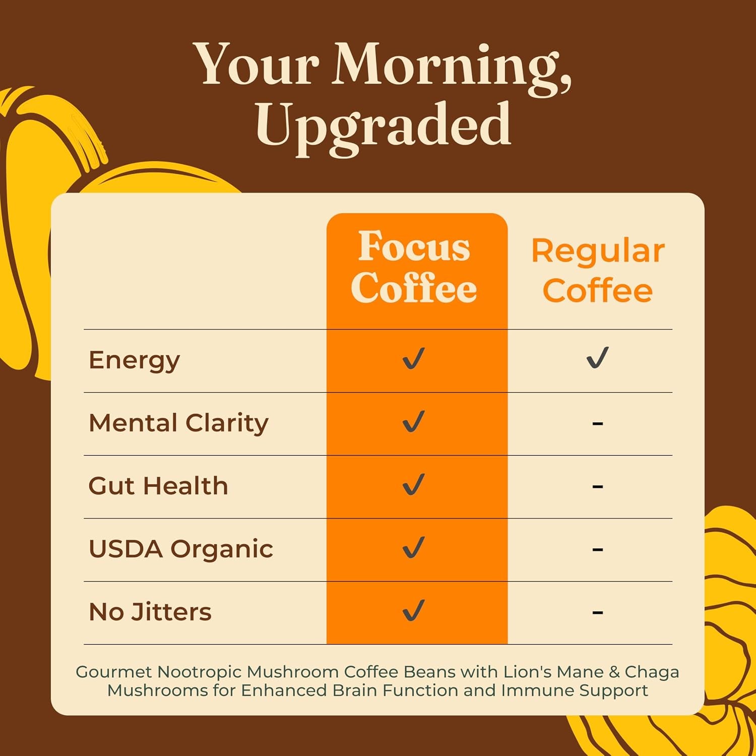 four-sigmatic-dark-roast-organic-whole-bean-coffee-gourmet-nootropic-mushroom-coffee-beans-with-lions-mane-chaga-mushrooms-for-enhanced-brain-function-and-immune-support-12oz