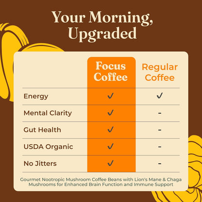 Four Sigmatic Dark Roast Organic Whole Bean Coffee | Gourmet Nootropic Mushroom Coffee Beans with Lion'S Mane & Chaga Mushrooms for Enhanced Brain Function and Immune Support | 12Oz8