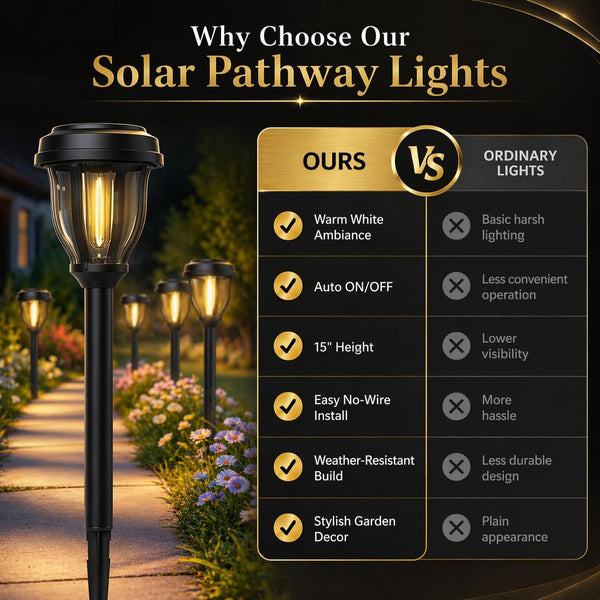 12 Pack Solar Lights Outdoor, Solar Pathway Lights Auto On/Off Waterproof Garden Landscape Lighting for Path, Yard, Walkway, Driveway Decor4