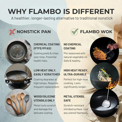 Ultralight 12.6" Carbon Steel Wok with Lid - Naturally Nonstick Carbon Steel Pan, Zero Chemical Wok Pan, Works on Gas & Induction, Nitrided Finish for Stir-Fry, Sautéing, and More7
