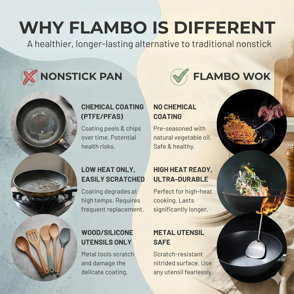 Ultralight 12.6" Carbon Steel Wok with Lid - Naturally Nonstick Carbon Steel Pan, Zero Chemical Wok Pan, Works on Gas & Induction, Nitrided Finish for Stir-Fry, Sautéing, and More7