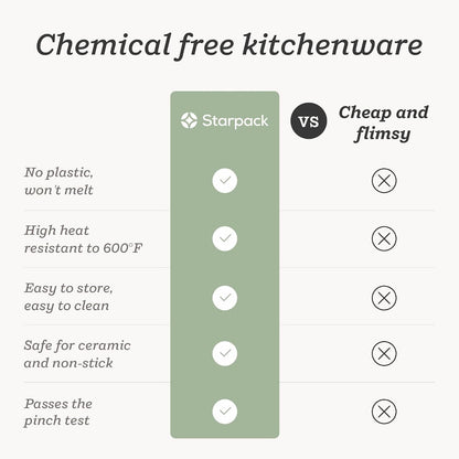 Starpack 'Scrape and Stir' Silicone Rubber Spatula Set (4-Piece) - LFGB Non Toxic, 600°F Heat Resistant, Bpa-Free, One-Piece Kitchen Baking Spatulas - Dishwasher Safe for Nonstick Cookware Sage Green9