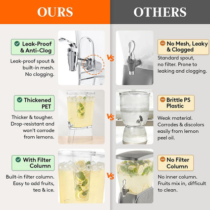3 Gal Drink Dispenser with Fruit Infuser & Leak-Proof Spigot, 2 Pcs | Large Capacity for Gathering & Commercial Use, Bpa-Free Plastic Beverage Container with Stand for Lemonade, Soda & Mimosa Bar3
